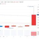 일승 주가 정부 LNG 도매시장 민간 개방 검토 소식에 강세 이미지