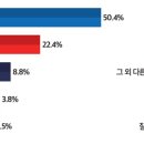 윤미디어
