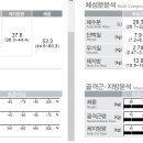 식스팩토리짐 월배점 이미지