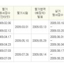 텔레마케팅관리사자격증의 시험일정과 학점인정에 대하여... 이미지