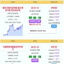 동탄1 주간 실거래가 시범한빛마을금호어울림 8.55억 신고가~!! 동탄시범다은마을월드메르디앙반도유보라 9.4억 시범한빛마을동탄아이파크 이미지