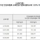 늘해랑한의원 이미지