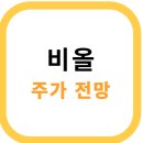 비올