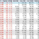 (주)한성홈데코 | 11월 5일 금일 시황 분석 - 시간외 상승, 금일 이슈, 특징종목