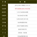 던킨도너츠운정