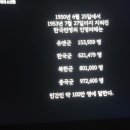 1950년6.25남침, 9.28서울수복의 의미 이미지