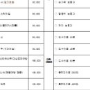 척바로마취통증의학과의원 이미지