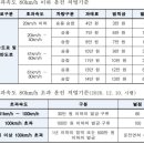 동해-단속-42 이미지