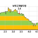 원주굽이길 원2코스 구학산둘레숲길 이미지