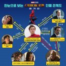 (주)영화사 거미 | ver.마블 스튜디오 하이틴 영화 스파이더맨 : 홈커밍(Spider-Man: Homecoming, 2017) 리뷰 / 전작과...