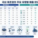 하회종합유통