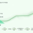 한라산국립공원관음사지구야영장 이미지