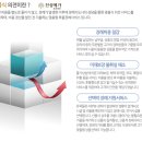 진성의전