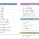 대금환경개발 이미지