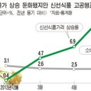 서민식품 매일경제