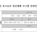 2023 중고등부 헌신예배 브니엘 찬양단 배치도 이미지