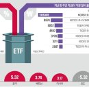 반도체 밸류체인 ETF, 수익률 상위권 '싹쓸이' 이미지