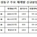 서울금북초등학교 이미지