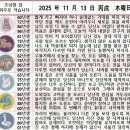 2025년 11월 13일 운세 및 세상 소식 이미지