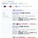 현대 하이페리온 32억 등 서울시 오늘등록실거래가 2024.03.13 이미지