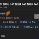 곽빈 161 김지찬 163 김성윤 163 김범석 160 이미지