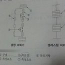 피뢰기구조 질문이요 이미지