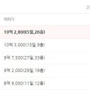 대연유치원 이미지