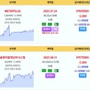 동탄 추세전환(상승전환) 아파트 - 이지더원센트럴에듀 3.68억 내포신도시반도유보라마크에디션 3.34억 내포신도시중흥S-클래스더시티 3 이미지