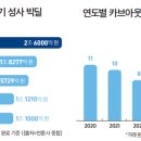 (주)에코비트그린 이미지