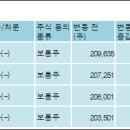 씨앤지하이테크(주) 전자신문