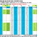 용산복지회관 이미지