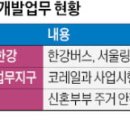 미리내공인중개사사무소 네이버블로그