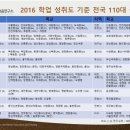 대전동화중학교 이미지