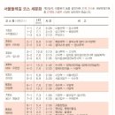 서울둘레길 5월 제3차 산행계획 (양원역~ 암사역):용마,아차산구간 이미지