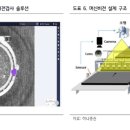 보유산업 이미지
