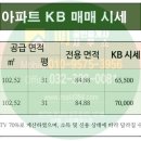 꿈동산공인중개사사무소 이미지