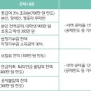 소득공제와 세액공제 어떻게 다른가? 이미지