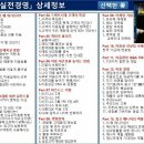 파랑새미용실