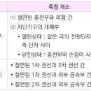 누전경보기 절연저항 - 소방설비기사 전기 이미지