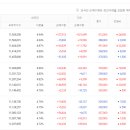 LG에너지솔루션, 외인 기관 쌍끌이입니다. 2차전지주 살아나나? 이미지