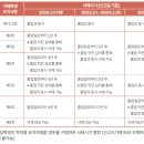 상해행정사 티스토리