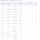 [적중결과]-축구 승무패 31회 ( 일등 28명 각 119,934,680원 ) 이미지