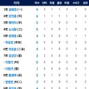 5월14일 NC다이노스 vs 한화이글스 이미지