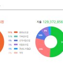 우리두리지역아동센터 이미지