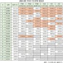 AFC 카타르 아시안컵 활동량(한국선수들) 이미지