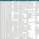 한얼싸이언스 | 태백공장