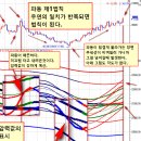 파동