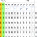 [13/20] E7계 [F편성/12량/니이가타] - 죠에츠신칸센 타니가와/토키 및 호쿠리쿠신칸센 혼용 이미지