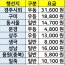 수안보시외버스정류장 이미지