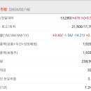 가자장비